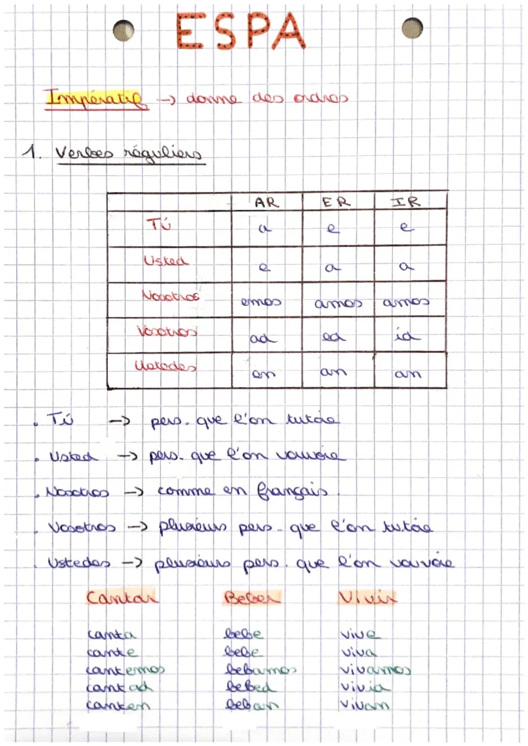 # ESPA

Impératif corrne des adres

1. Verbbes réguliers

|          | AR   | ER   | IR   |
| :------- | :--- | :--- | :--- |
| Tú       | a