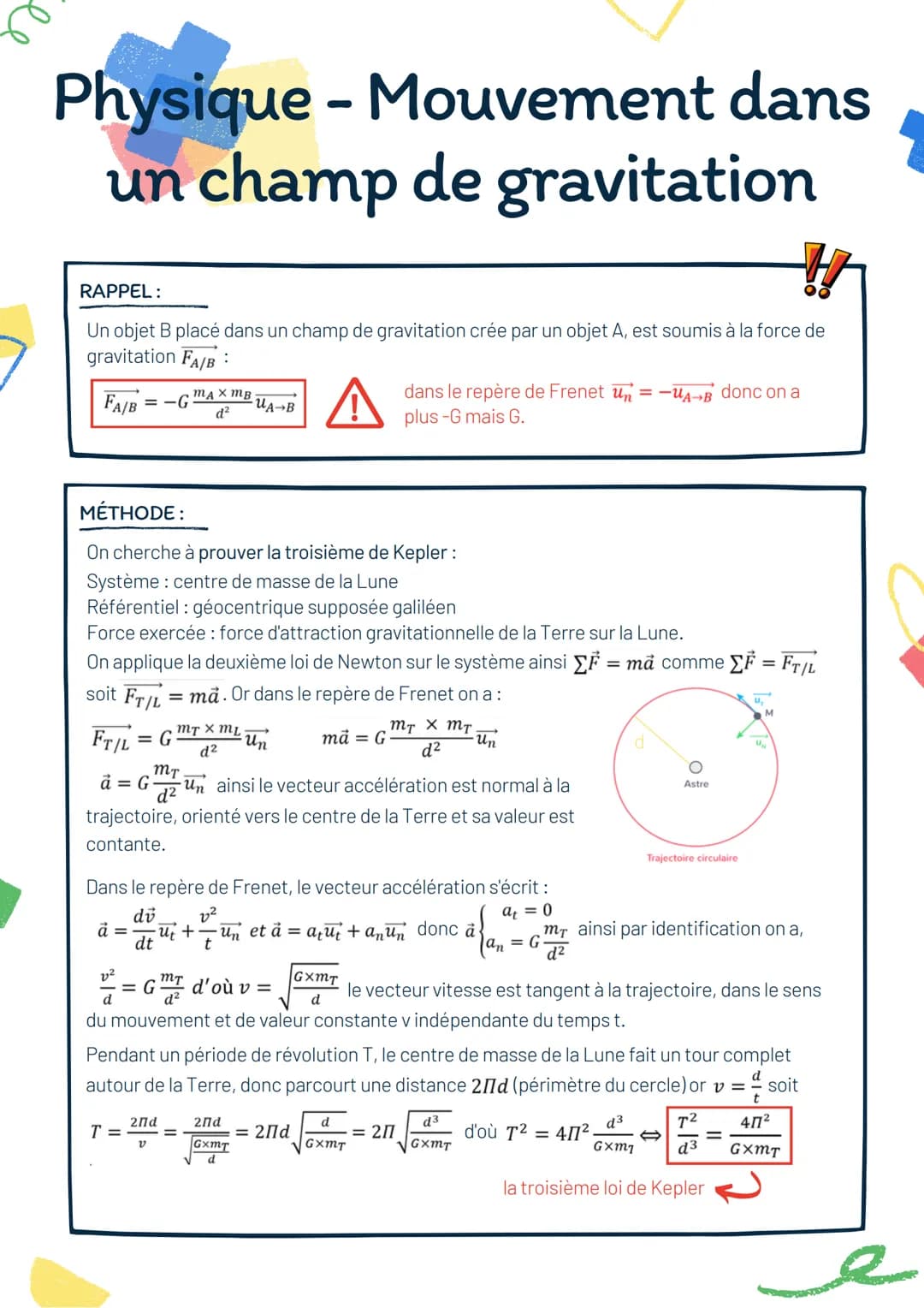 
<h2>RAPPEL</h2>
<p>Un objet B placé dans un champ de gravitation créé par un objet A est soumis à la force de gravitation FA/B: FA/B = -G F