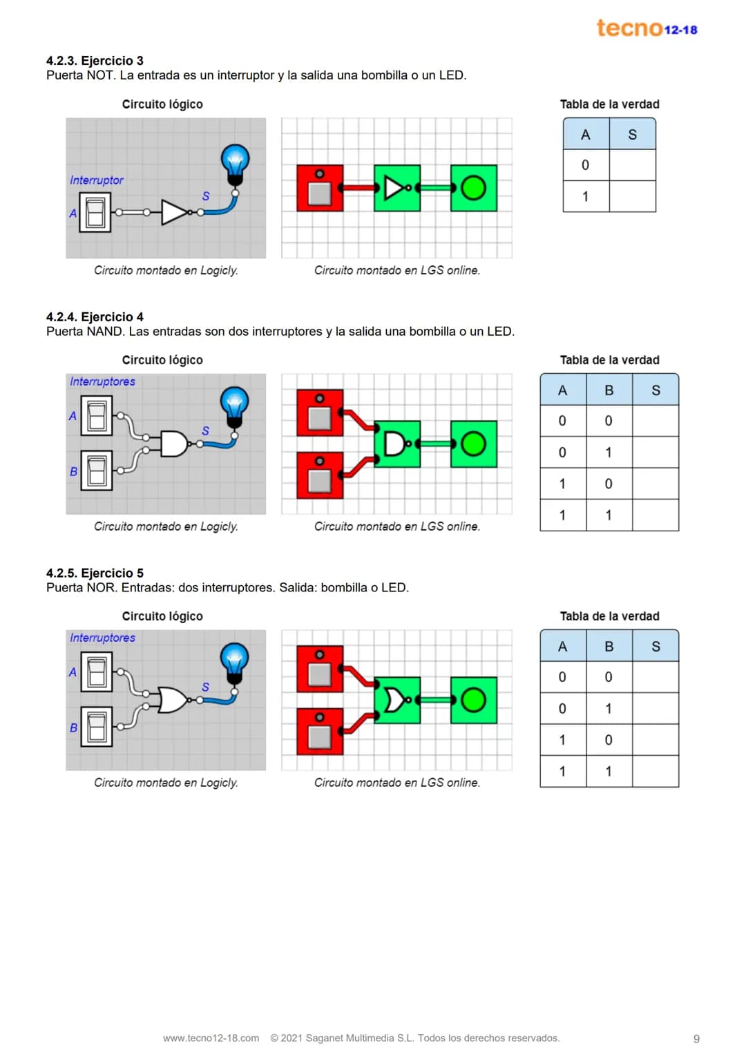 # Electrónica digital

Versión 2.0

Índice:

1. Introducción a la electrónica digital 1
2. Puertas lógicas 5
3. Ejemplos de puertas lógicas 