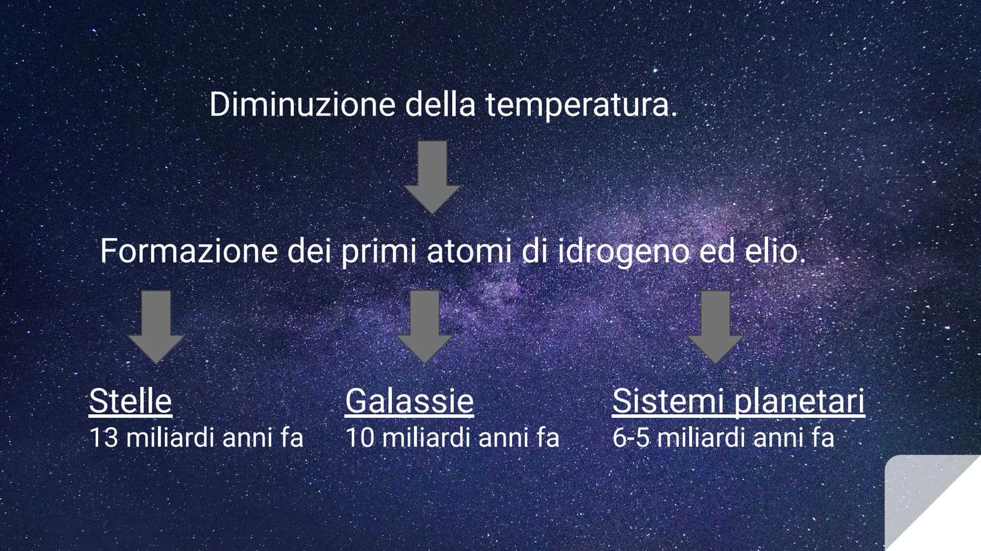 # ORIGINE
# DELL'UNIVERSO Universo:

Insieme dei corpi celesti (stelle, galassie,
pianeti, materia, energia) che circonda la Terra.

Solo un