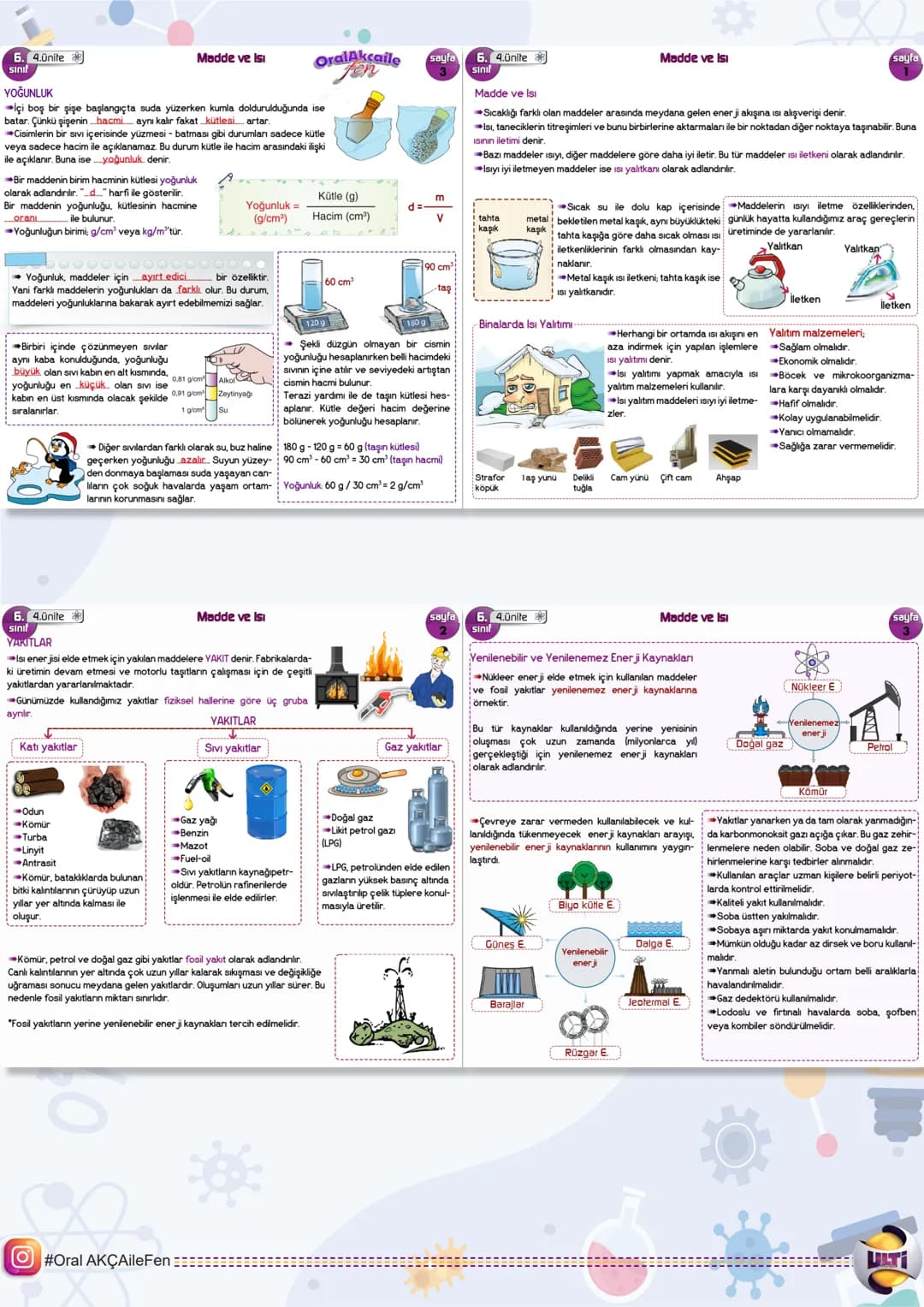 # 2025 BURSLULUK
## FEN BİLİMLERİ

# 6.
## SINIF

ORAL AKÇA'NIN NOTLARI İLE

# SON
# TEKRAR

ÇıTı
YAYINLARI 6. Lünite

1.ÜNİTE GÜNEŞ SİSTEMİ