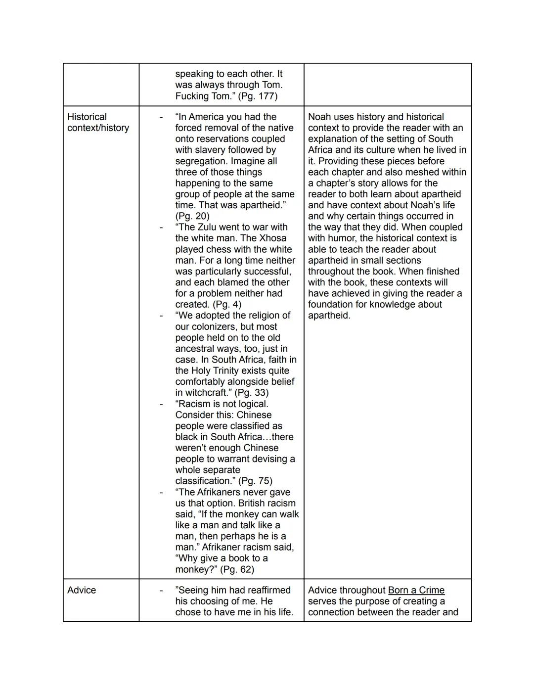 # Born A Crime Chart Assignments

| Devices | Examples (5) | Effect of Device |
|---|---|---|
| Humor | - "Imagine being thrown out of an ai