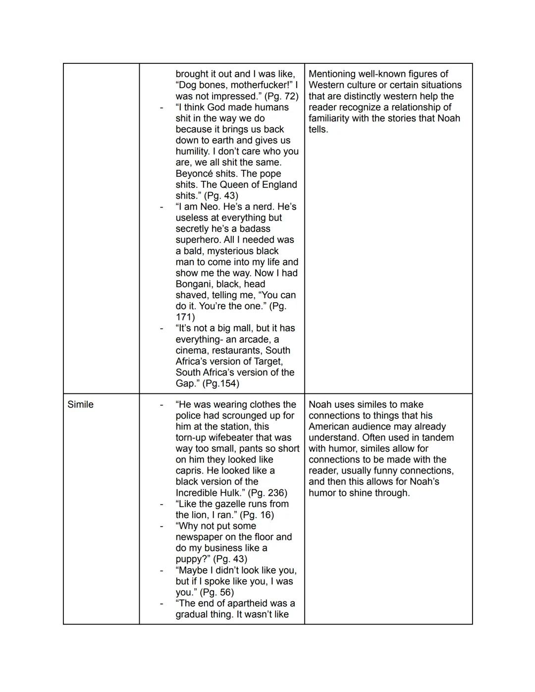 # Born A Crime Chart Assignments

| Devices | Examples (5) | Effect of Device |
|---|---|---|
| Humor | - "Imagine being thrown out of an ai