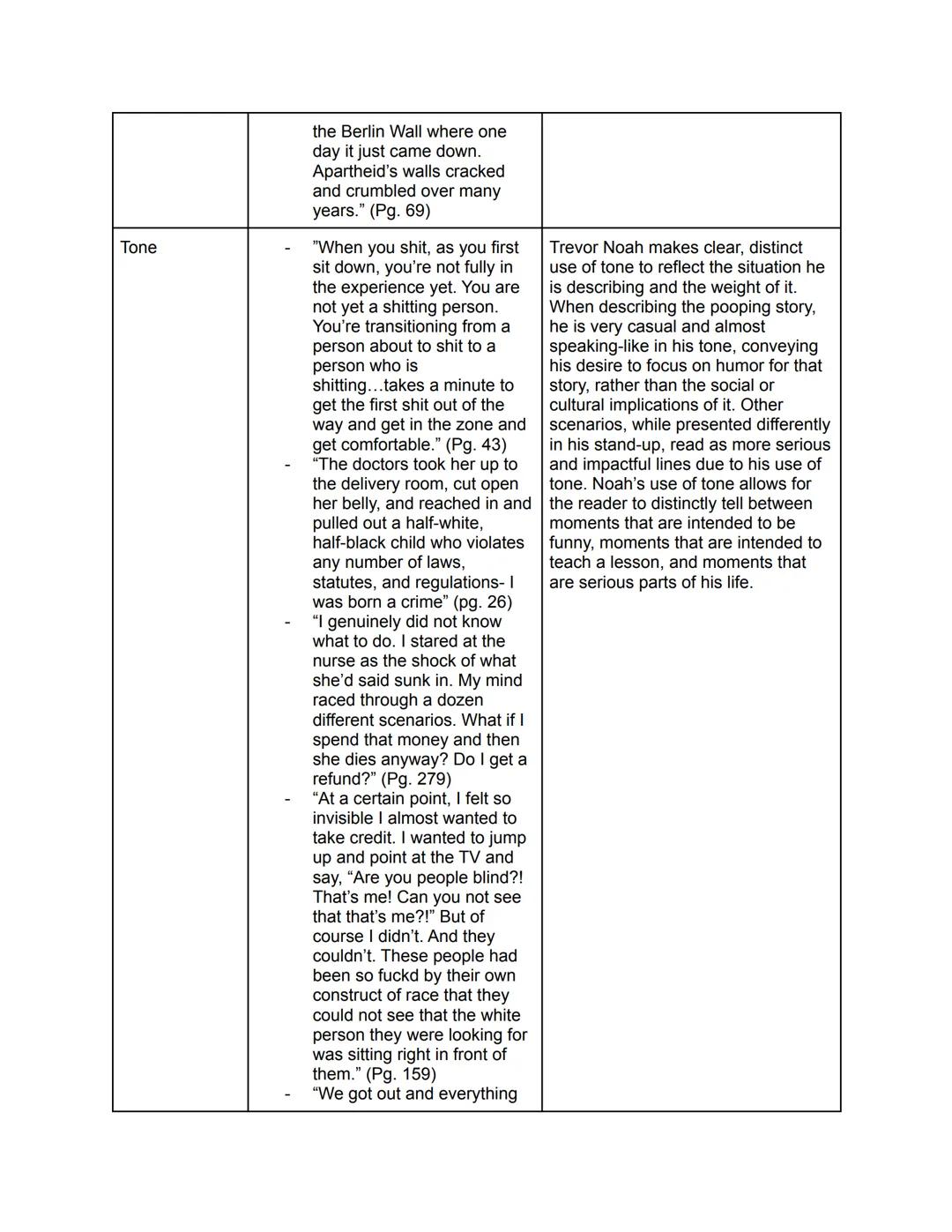 # Born A Crime Chart Assignments

| Devices | Examples (5) | Effect of Device |
|---|---|---|
| Humor | - "Imagine being thrown out of an ai