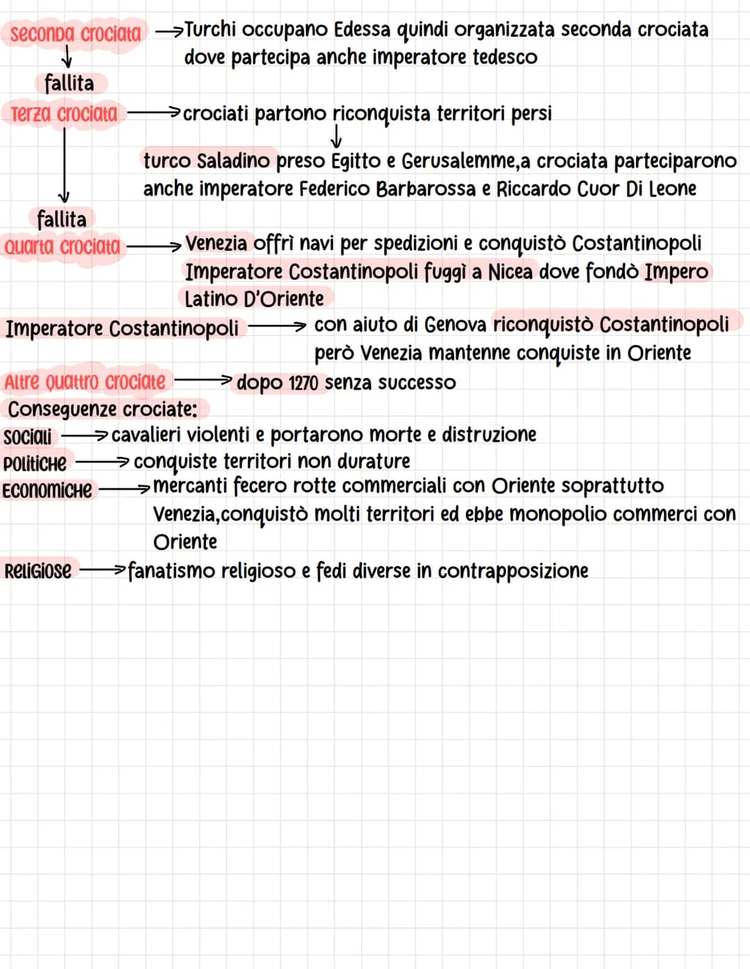 
<p>Le crociate furono spedizioni militari da Paesi Cristiani per liberare la Terra Santa dagli infedeli, in particolare i Turchi, che aveva