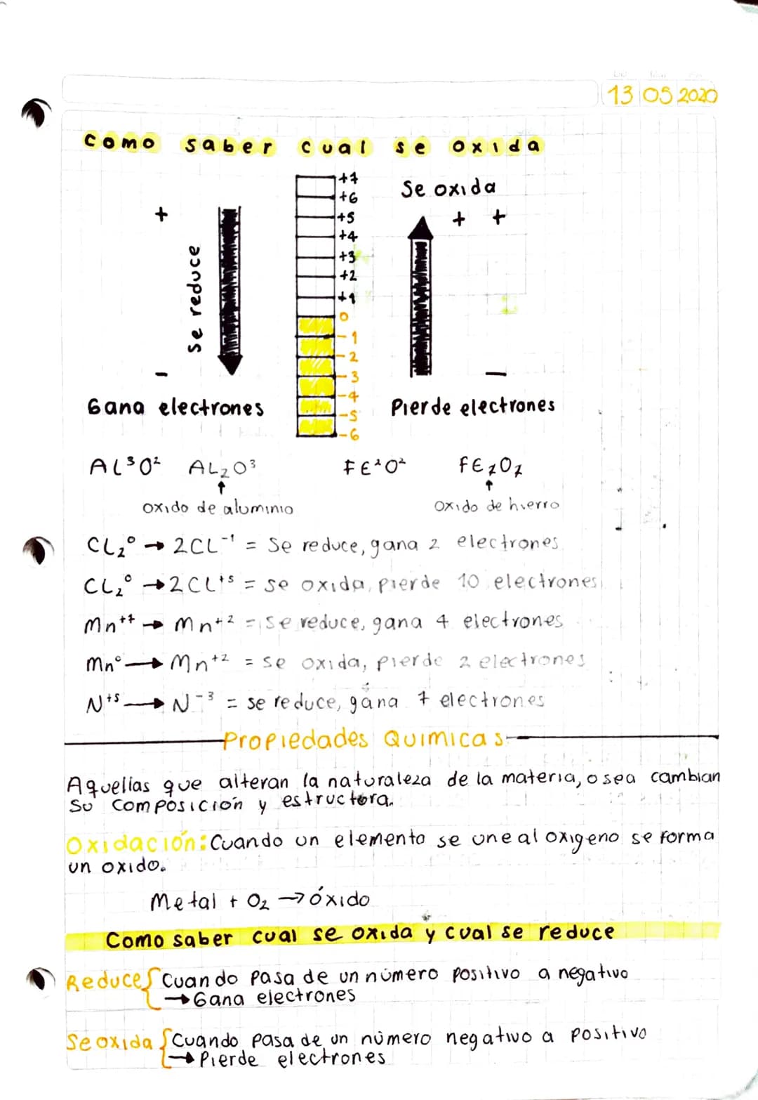 13 05 2020

Como saber cual se Oxida

+7
Se oxida
+6
+
+5
++
+4
Se reduce
+3
+2
+1
Pierde electrones
1
2
3
4
Gana electrones
-S
6

AL³O² AL₂