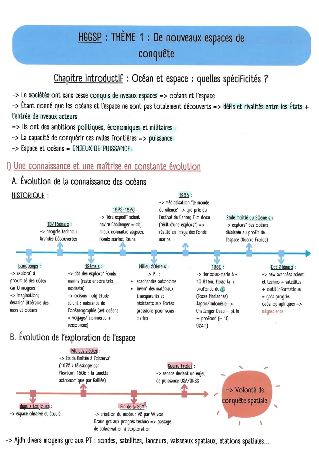 HGGSP : THÈME 1 : De nouveaux espaces de
conquête

Chapitre introductif: Océan et espace: quelles spécificités ?

-> Le sociétés ont sans ce