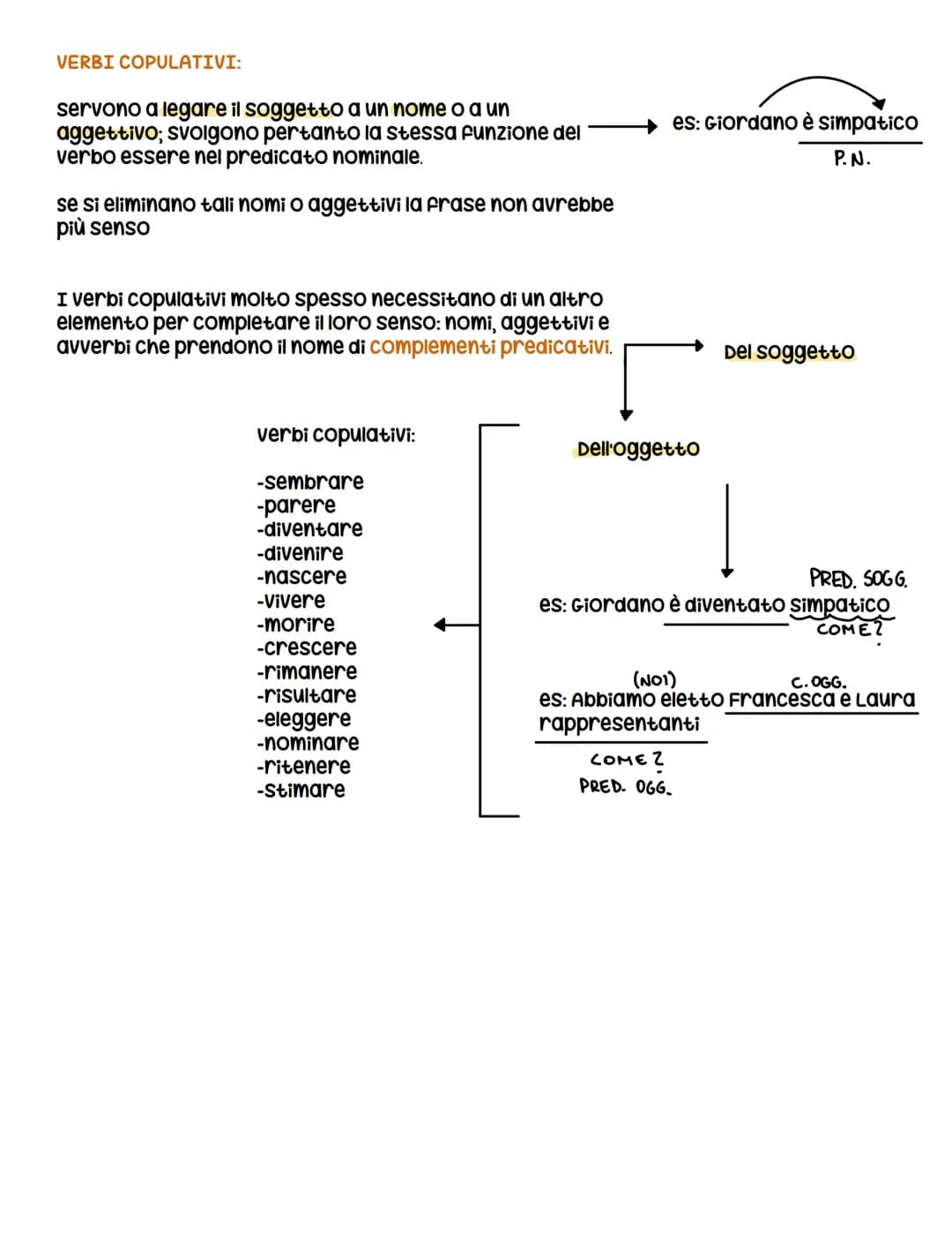 # RIPASSO ANALISI LOGICA

SOGGETTO: Parte del discorso che compie o
subisce l'azione espressa dal predicato

PREDICATO: "Predica» cioè dice 