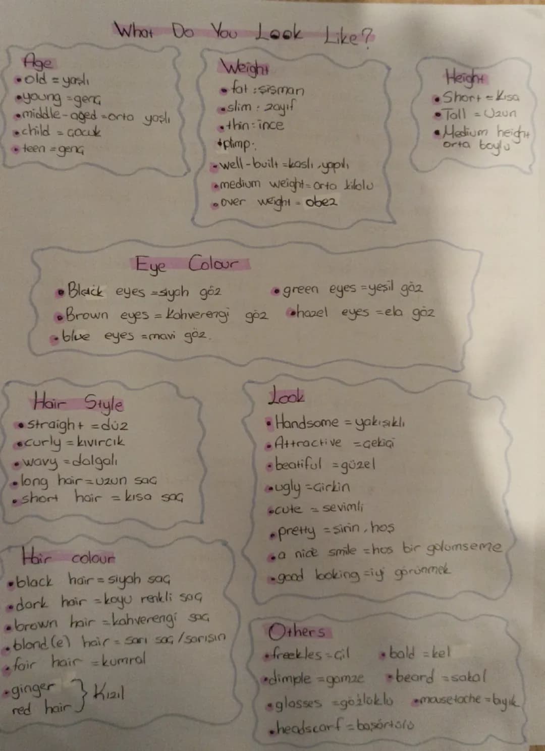 Personality/Character

What are you like?

*   honest dürüst
*   generous comert
*   cheerfull = neşeli
*   @helpfull -yardımsever
*   •hard