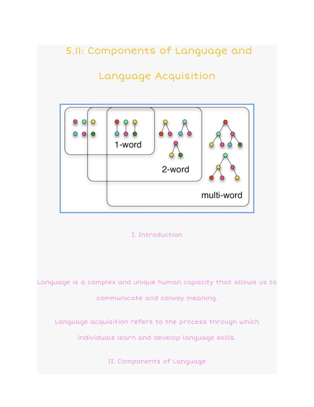 5.11: Components of Language and
Language Acquisition



1-word

2-word

multi-word

I. Introduction

Language is a complex and unique human