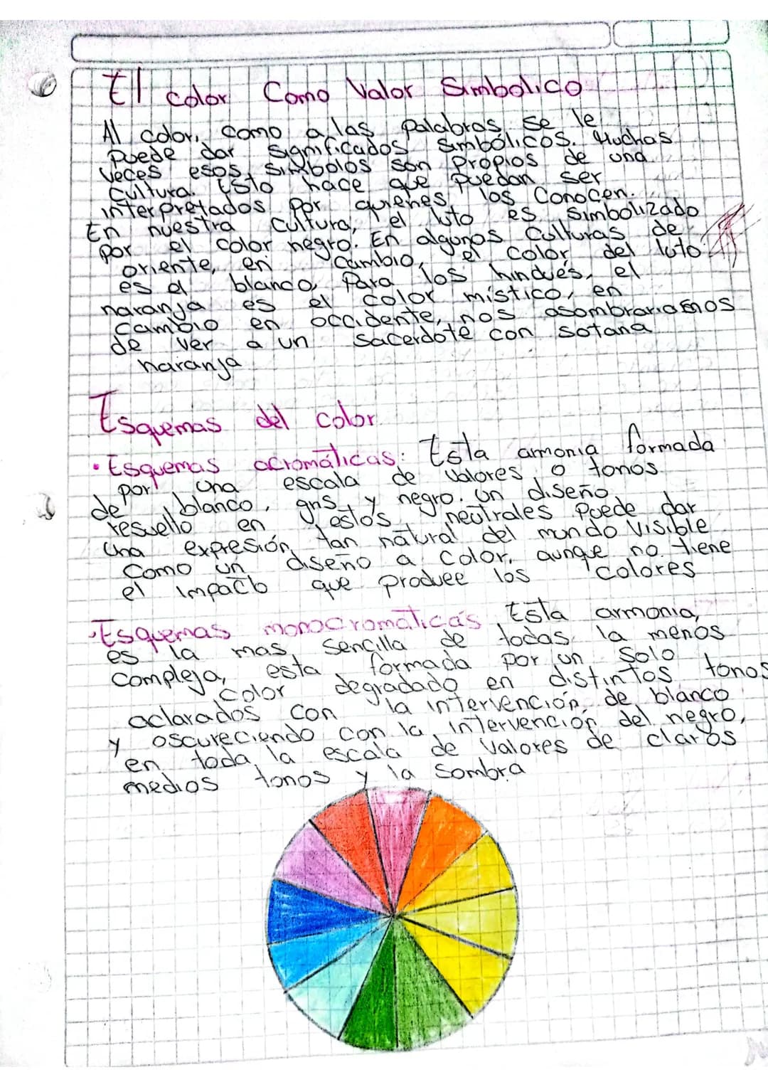 # Cir Culo Cromatico

Conceplo

El circulo cromatico, o rueda de colores, es una
representación ordenada y Circular de los Colores
de acuerd