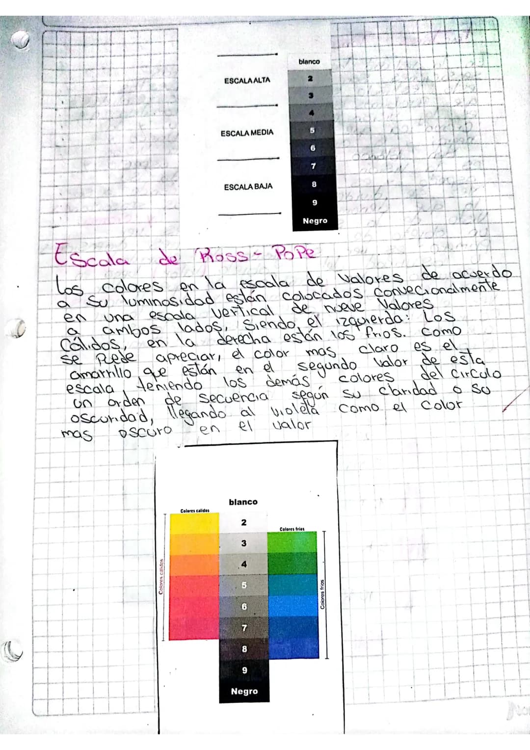 # Cir Culo Cromatico

Conceplo

El circulo cromatico, o rueda de colores, es una
representación ordenada y Circular de los Colores
de acuerd