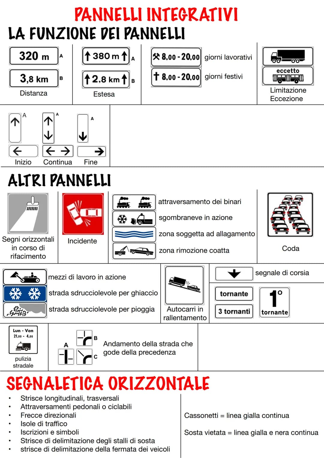 # SEGNALI STRADALI DI PERICOLO

↑380 m tratto lungo 380m

Strada sdrucciolevole

per ghiaccio

250 m tra 250m iniziano curve

per pioggia

!