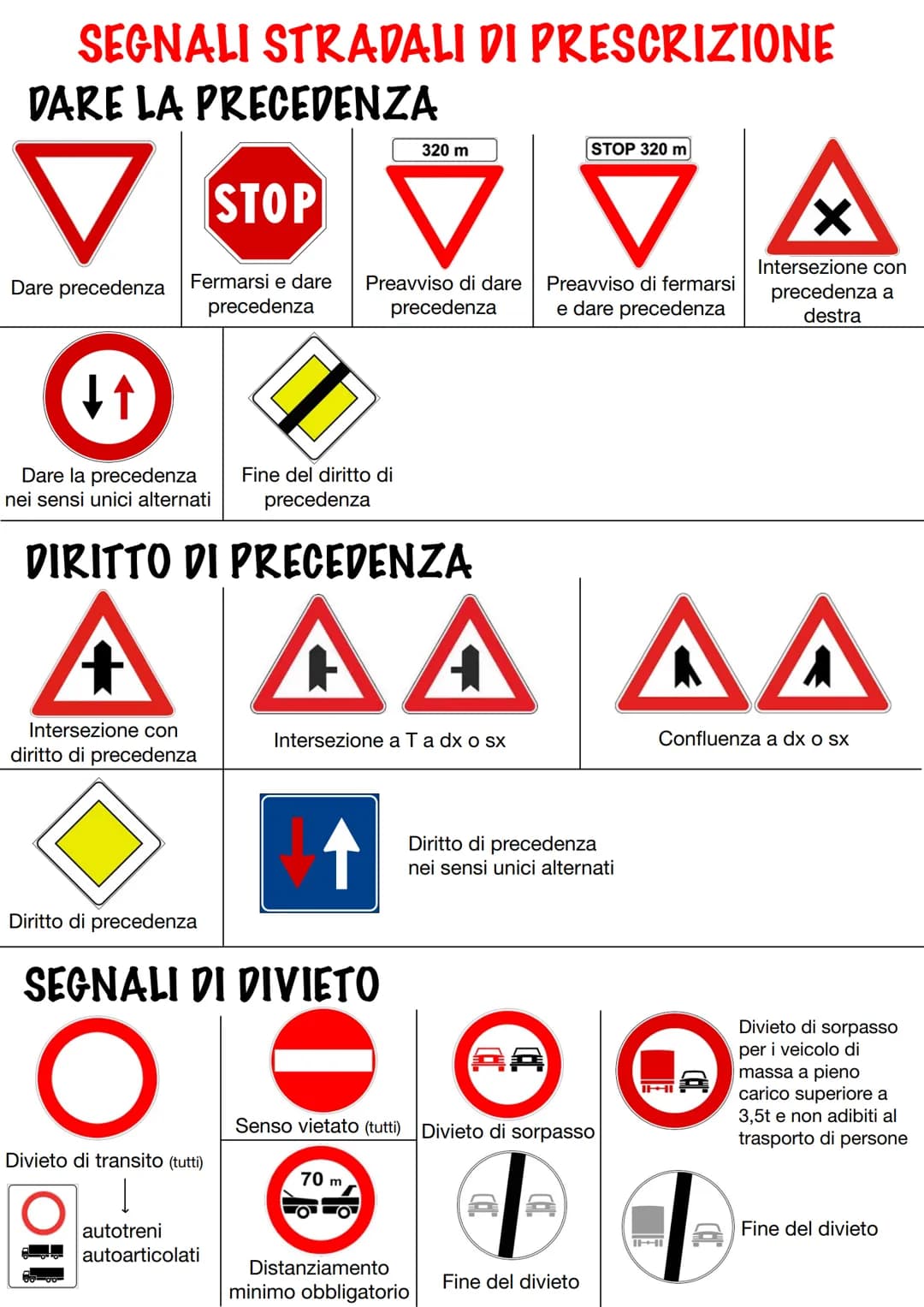 # SEGNALI STRADALI DI PERICOLO

↑380 m tratto lungo 380m

Strada sdrucciolevole

per ghiaccio

250 m tra 250m iniziano curve

per pioggia

!