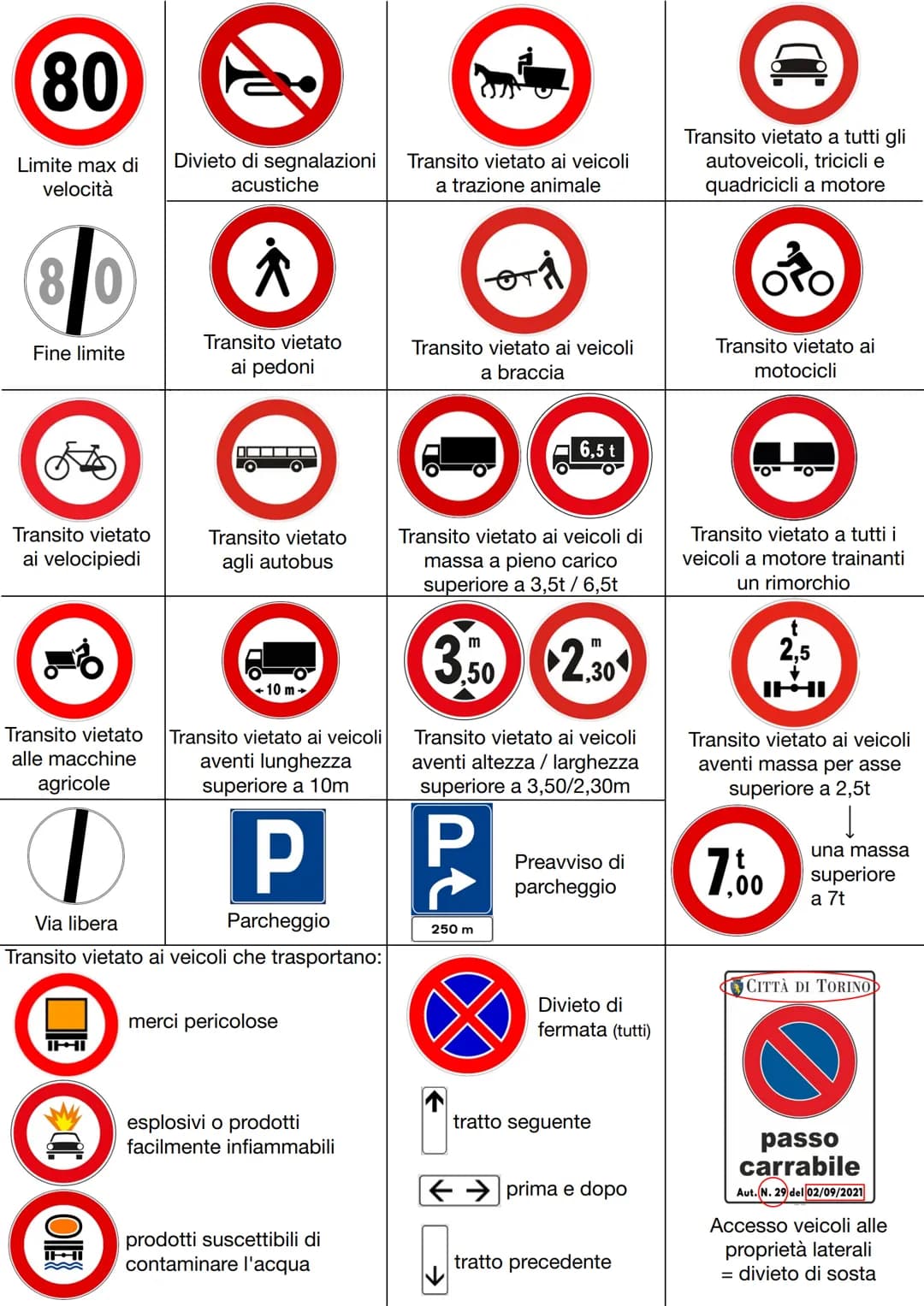 # SEGNALI STRADALI DI PERICOLO

↑380 m tratto lungo 380m

Strada sdrucciolevole

per ghiaccio

250 m tra 250m iniziano curve

per pioggia

!
