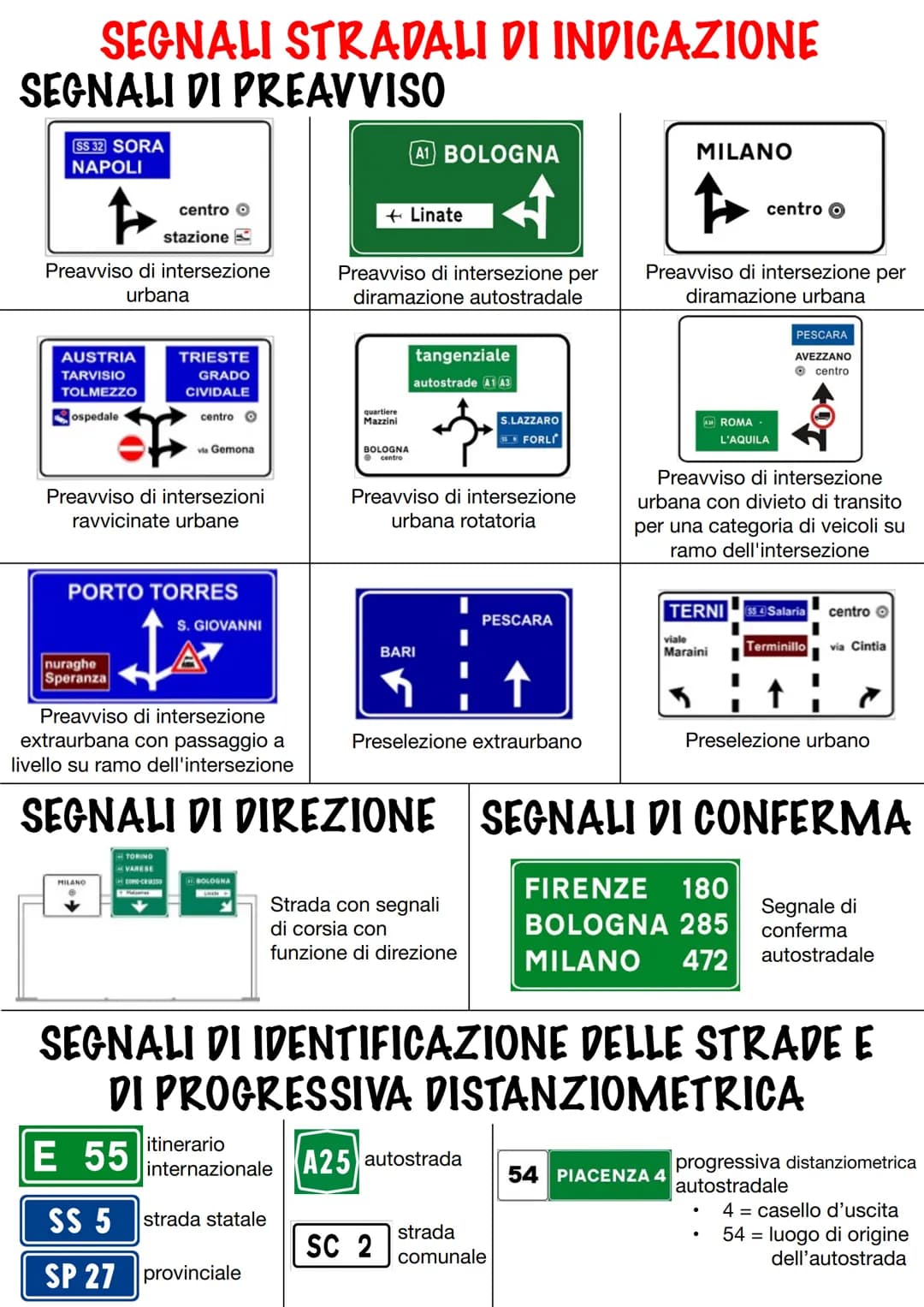 # SEGNALI STRADALI DI PERICOLO

↑380 m tratto lungo 380m

Strada sdrucciolevole

per ghiaccio

250 m tra 250m iniziano curve

per pioggia

!