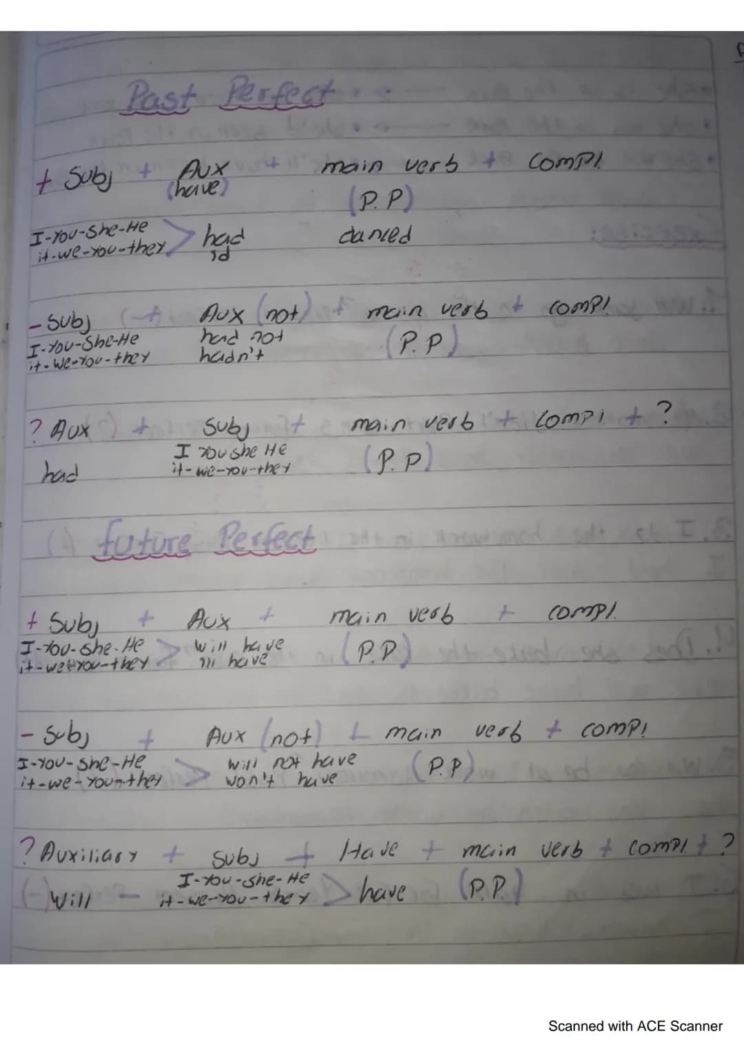 Present Perfect

AFF Subject + Auxiliary (have) + verb + coms)
→
I-you-we
You they
She-He-it
have ('ve)
has (is)
main
(P.P)
dance-danced
eat