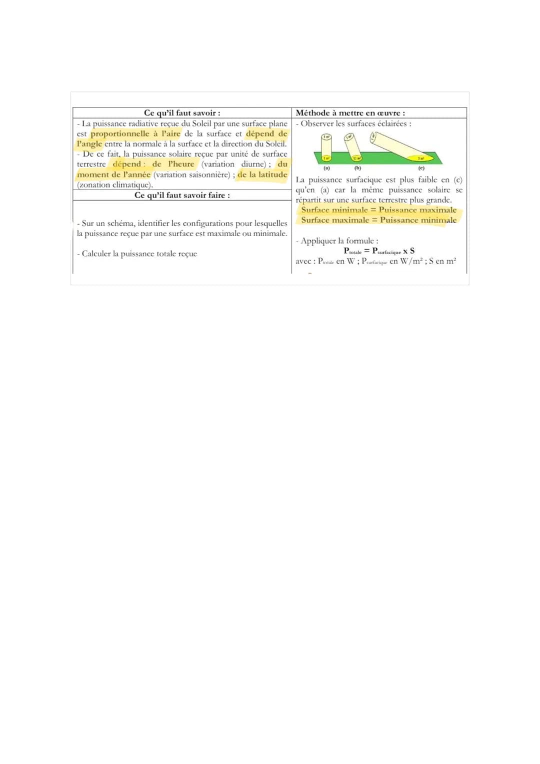 # E.S Physique-Chimie : Le
rayonnement Solaire

• Relation entre puissance et énergie :

$P_{mogenme} = \frac{E}{\Delta t}$

→ P moyenne: pu