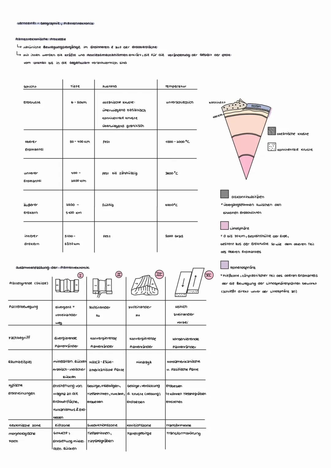 Lernzertel Geographie, Prаttеnтектопік

Prattentectonische Prozesse

Lenatürlicne Bewegungsvorgänge Grainneren & auf der Eraoberfläcne

mit 