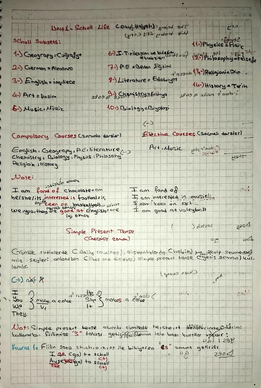 Unit 1 Scholl Life Cokyl Hayatılandant
ذریعے
Scholl Subsets:
shut2
11-) Physics saflaic 2 Flai
1-3 Geograpy-Coğrafyo
6-) I. Tzilet) (Philoso