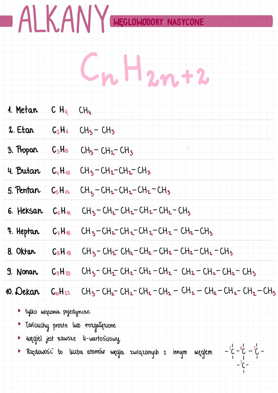 # ALKANY # ALKANY WĘGLOWODORY NASYCONE

$C_nH_{2n+2}$

1. Metan C Hy CH4

2. Etan $C_2H_6$ CH3-CH3

3. Propan $C_3H_8$ CH3-CH2-CH3

4. Butan