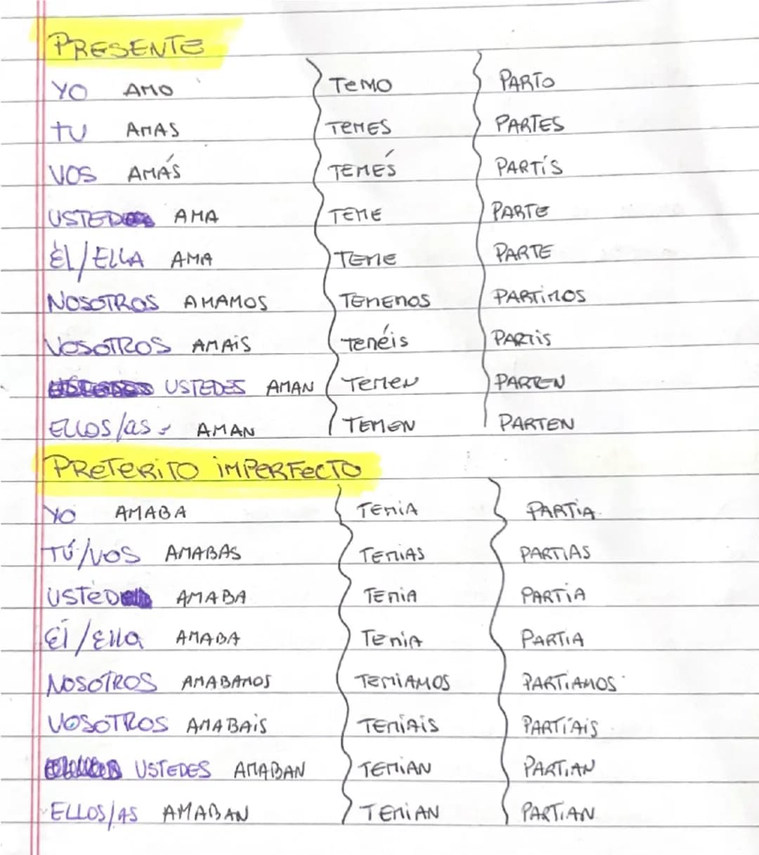 PRESENTE

YO AMO TEMO PARTO

tu ΑΠΑΣ TEMES PARTES

VOS AMÁS TEMES PARTIS

USTEDO AMA TEME PARTE

EL/ELLA AMA Tene PARTE

NOSOTROS AMAMOS TEN