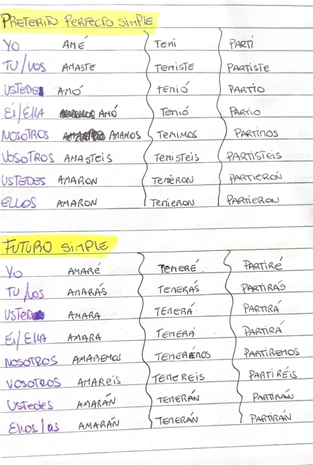 PRESENTE

YO AMO TEMO PARTO

tu ΑΠΑΣ TEMES PARTES

VOS AMÁS TEMES PARTIS

USTEDO AMA TEME PARTE

EL/ELLA AMA Tene PARTE

NOSOTROS AMAMOS TEN