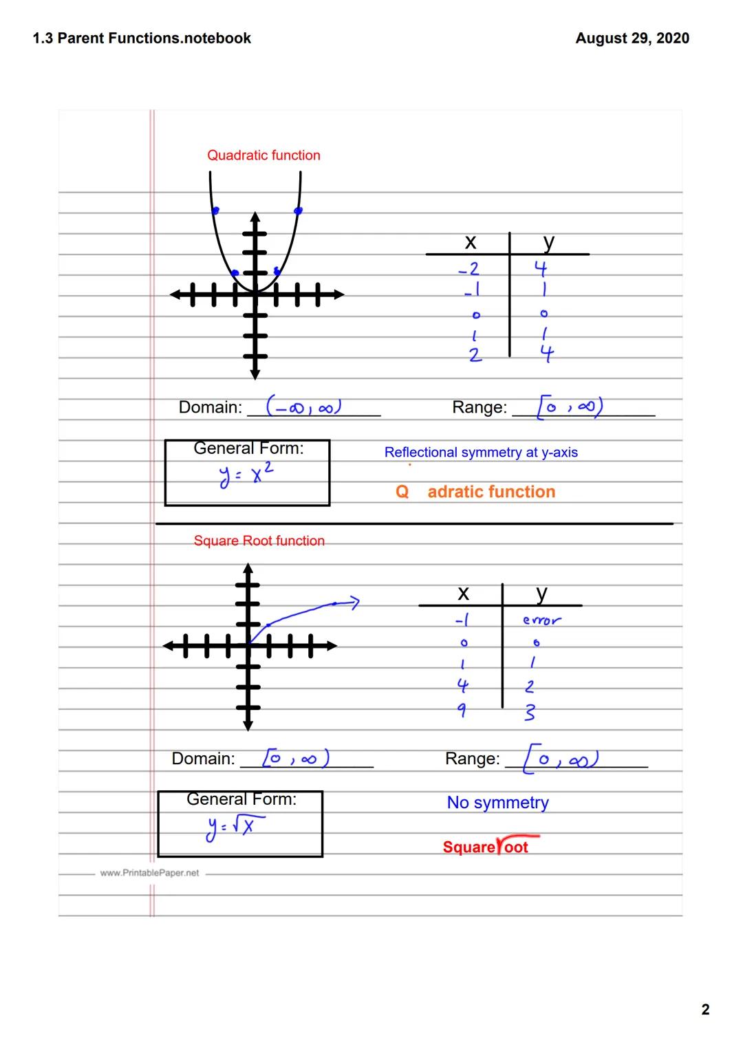 1.3 Parent Functions.notebook
August 29, 2020

1.3-
Essential Question:
What is a parent function and what makes each one unique?
Linear Fun