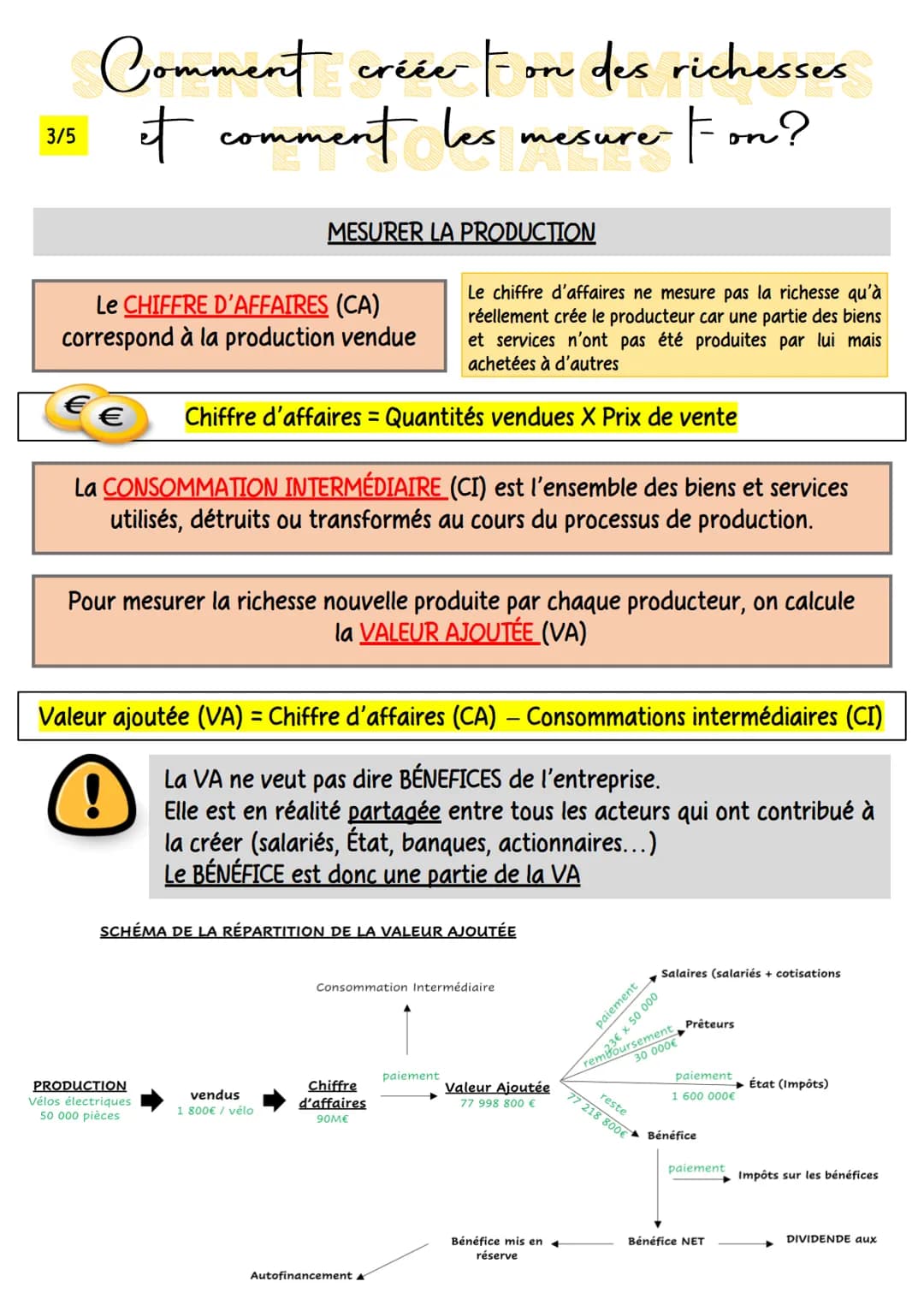 1/5
# Comment créée - on des richesses
## et comment les mesure - e-on?

La PRODUCTION correspond aux activités humaines qui consistent à cr