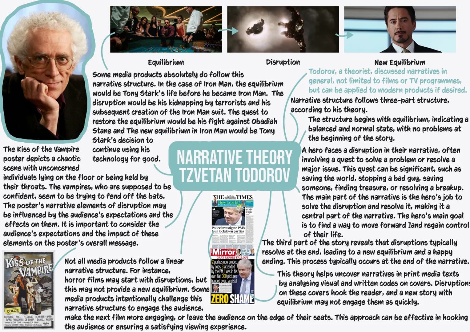 Equilibrium
Disruption
Some media products absolutely do follow this
narrative structure. In the case of Iron Man, the equilibrium
would be 