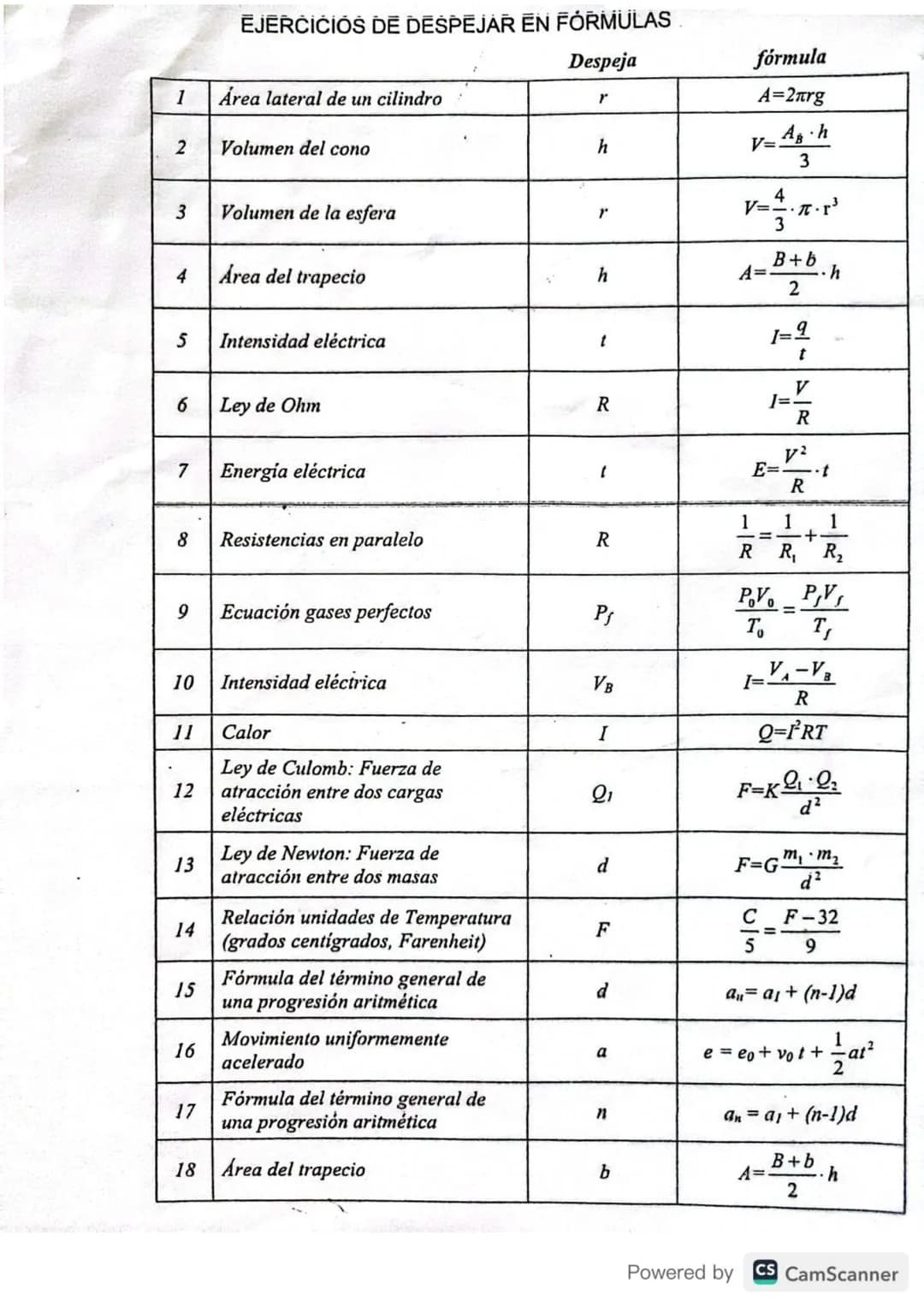 EJERCICIOS DE DESPĒJAR EN FÓRMULAS

|   |                                            | Despeja | fórmula          |
| - | ------------------