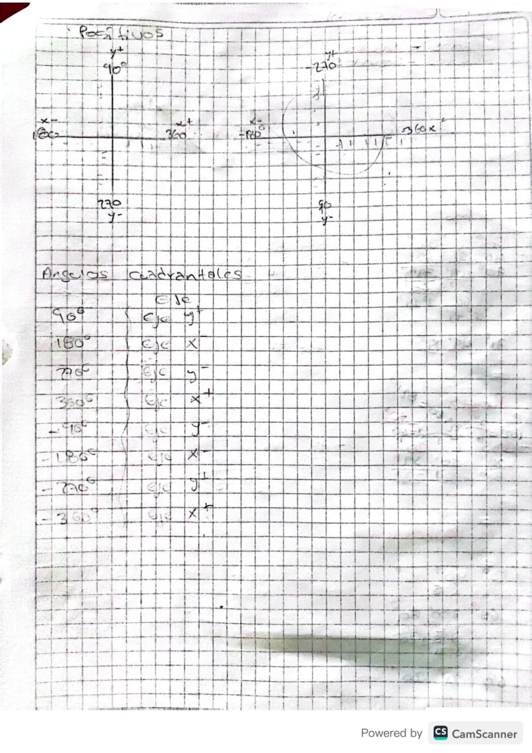 EJERCICIOS DE DESPĒJAR EN FÓRMULAS

|   |                                            | Despeja | fórmula          |
| - | ------------------