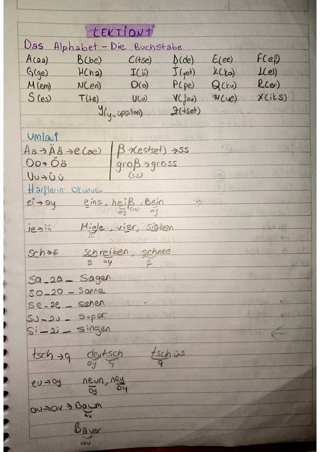 # LEKTION 1
Das Alphabet - Die Buchstabe

A(aa)
B(be)
C(tse)
D(de)
E(ee)
F(ef)

G(ge)
HCha)
ICⅱ)
J(yot) (ka)
L(el)

M (em)
NCen)
O(0)
P(pe) 