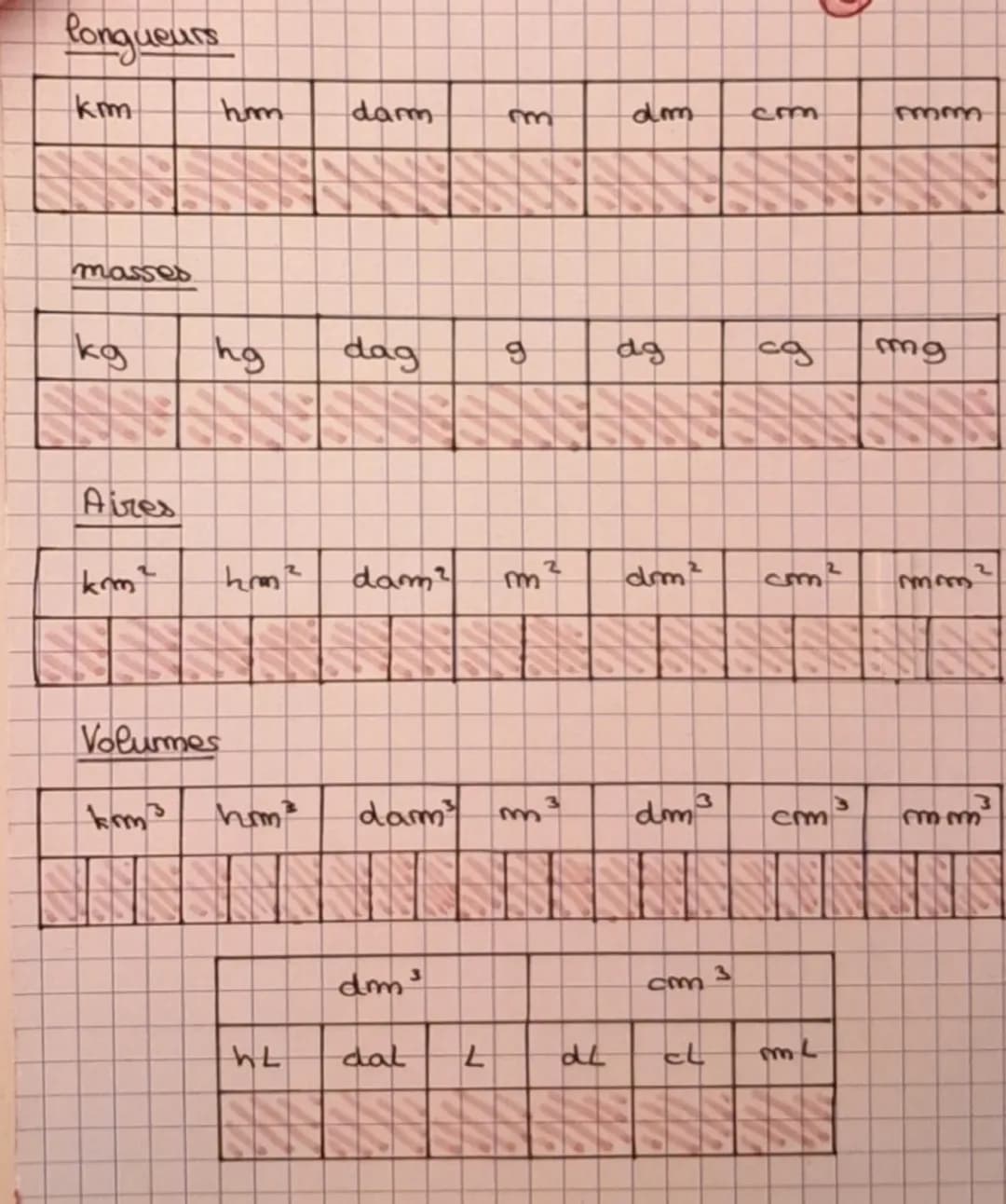 longueurs

km
hm
dam
m
dm
cm
mm

masses

kg
hg
dag
9
dg
c9
mg

Aires

km²
hm²
dam?
m²
dm²
cm²
mm²

Volurmes

km³
hom³
dam³
m³
dm³
cm³
mm³

d