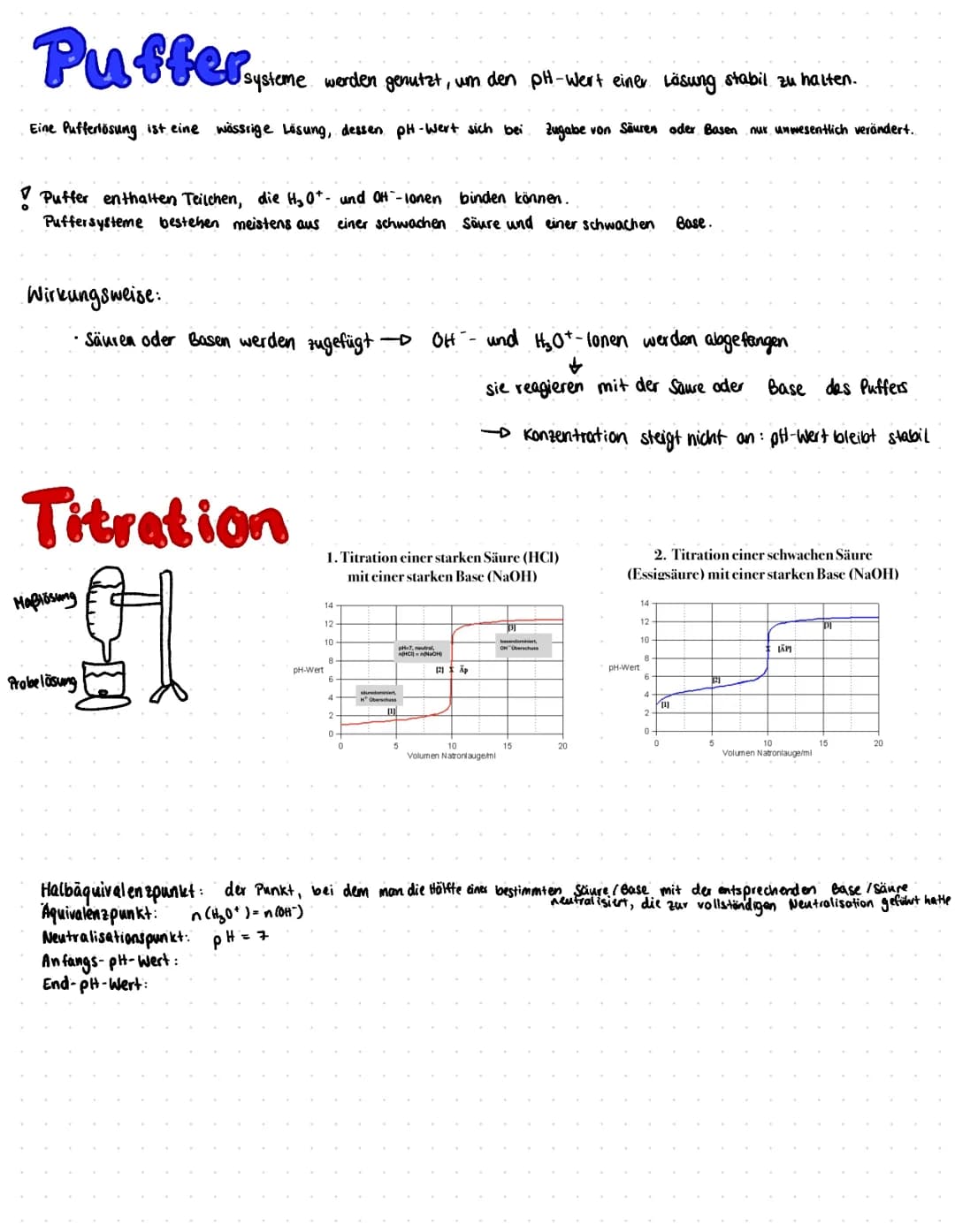 # Säure - Base - Theorie Brönstedt

Säuren =

Protonen-Donator

Base =

Protonen-Akzeptor

(Protonenübertragungs reaktion)

(Molekül, dass e