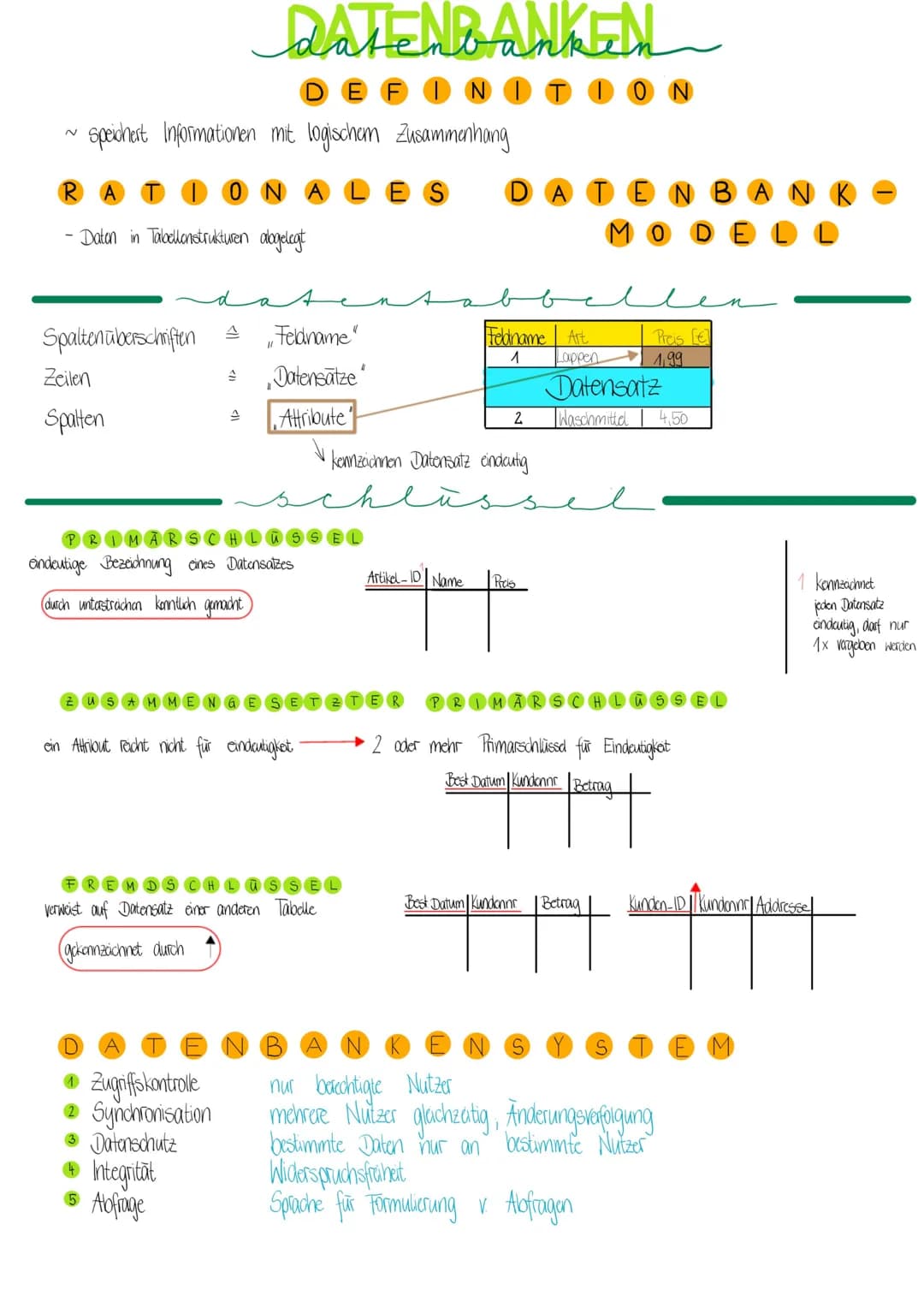 # DATENBANKEN

DEFINITION

~ Speichert Informationen mit logischen Zusammenhang

RAT
NALES DATENBANK
- Daten in Tabellonstrukturen dogelegt
