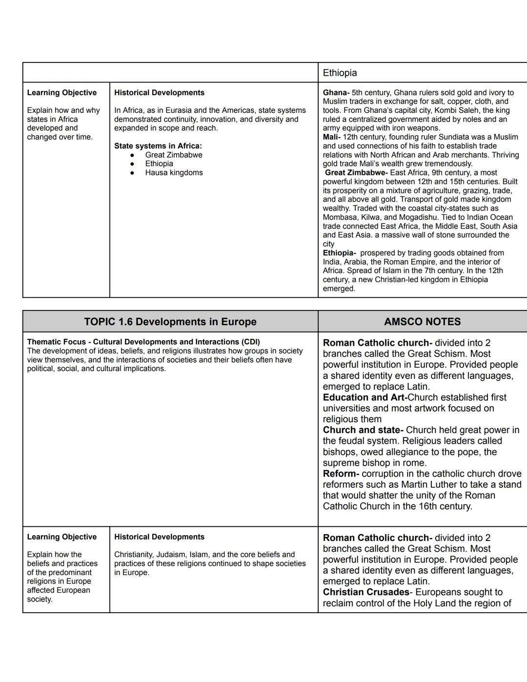 # Unit 1: The Global Tapestry
С. 1200с. 1450
AP Exam Weighting: 8-10%

## Topic 1.4 State Building in the Americas

Focus - Governance (GOV)