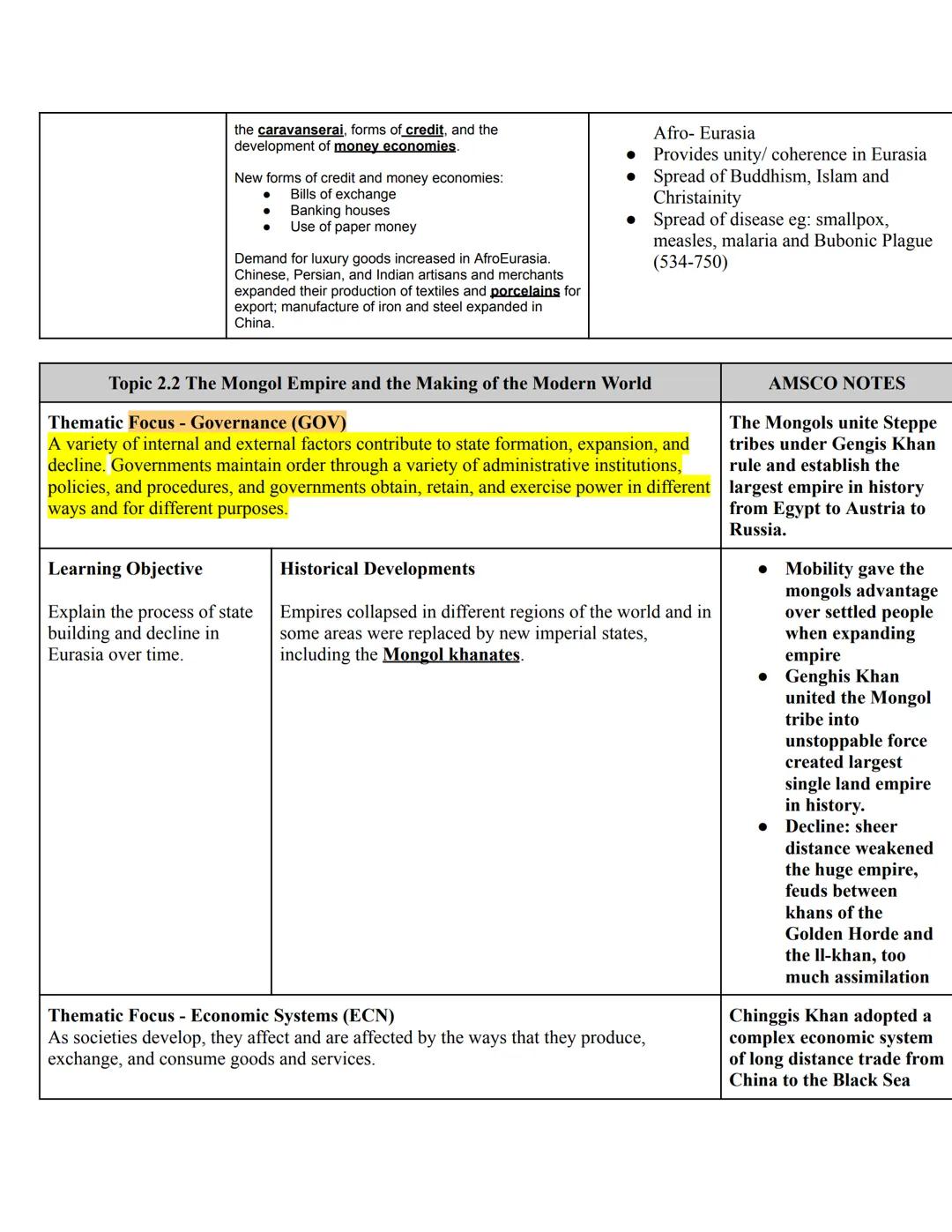 # Unit 1: The Global Tapestry
С. 1200с. 1450
AP Exam Weighting: 8-10%

## Topic 1.4 State Building in the Americas

Focus - Governance (GOV)