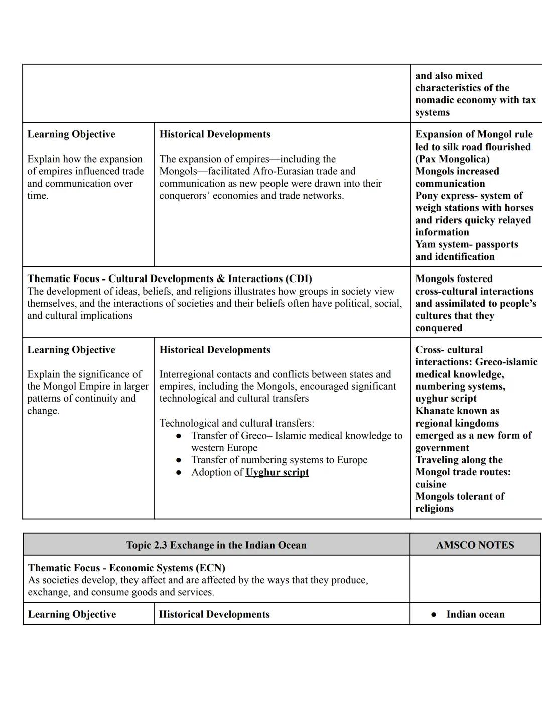 # Unit 1: The Global Tapestry
С. 1200с. 1450
AP Exam Weighting: 8-10%

## Topic 1.4 State Building in the Americas

Focus - Governance (GOV)