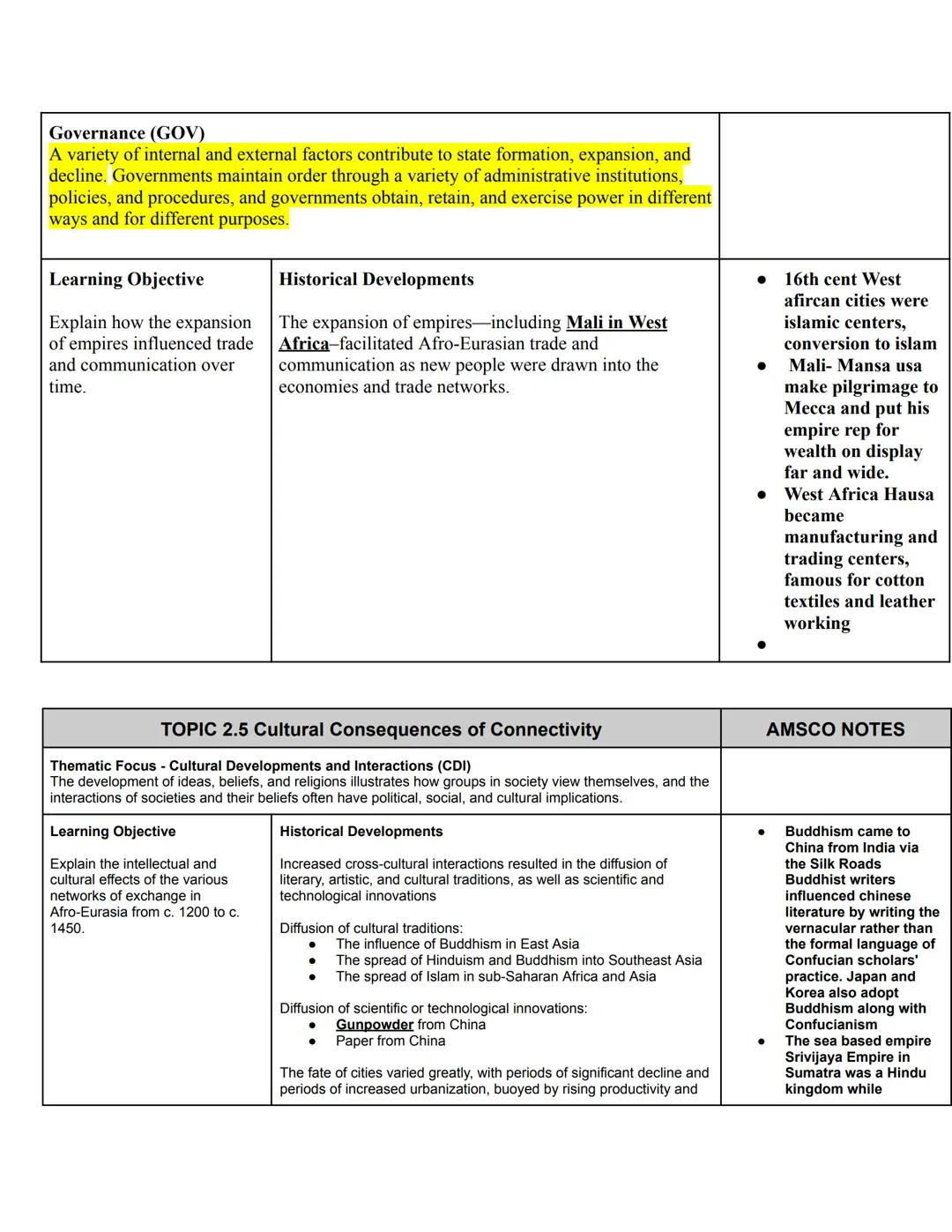 # Unit 1: The Global Tapestry
С. 1200с. 1450
AP Exam Weighting: 8-10%

## Topic 1.4 State Building in the Americas

Focus - Governance (GOV)