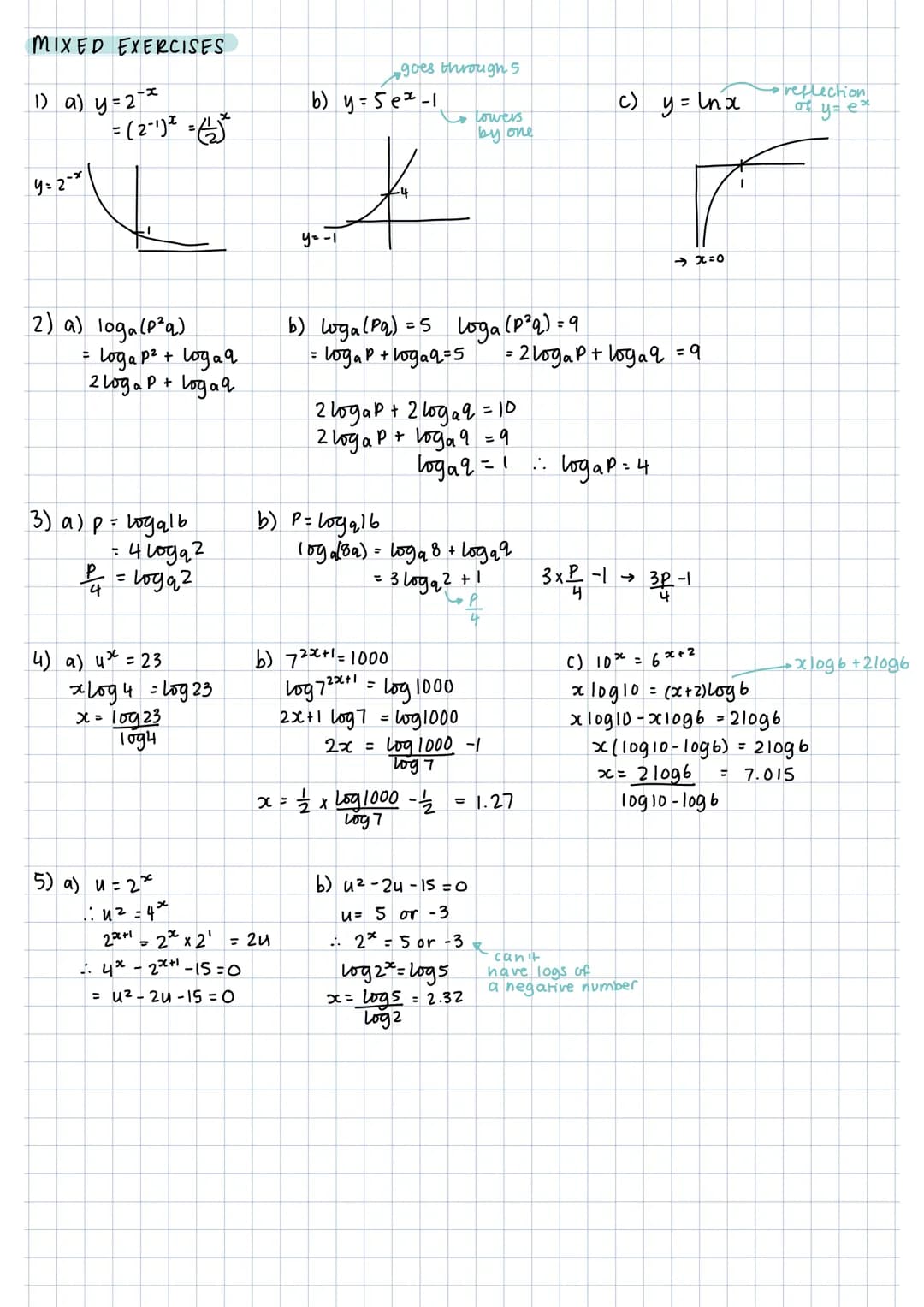 # exponential functions.
f(x) = ax

always go through I
on x-axis

tends tourourds.
O as x decreases.

graphs of their gradient functions ar