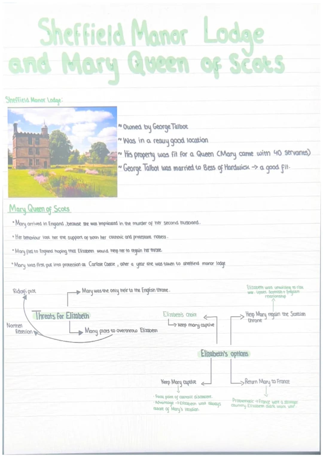 # Sheffield Manor Lodge
and Mary Queen of Scots

Sheffield Manor Lodge:

Owned by George Talbot

"Was in a reauy good location

His property