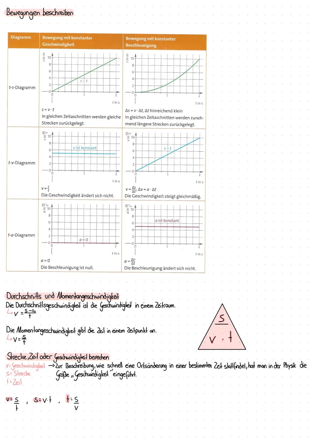  # Physik

Kinematik

Was ist eine Bewegung?

Ein Objekt (Körper) verändert seinen Ort in einem Raum.

In der Physik wird unter einer Bewegu