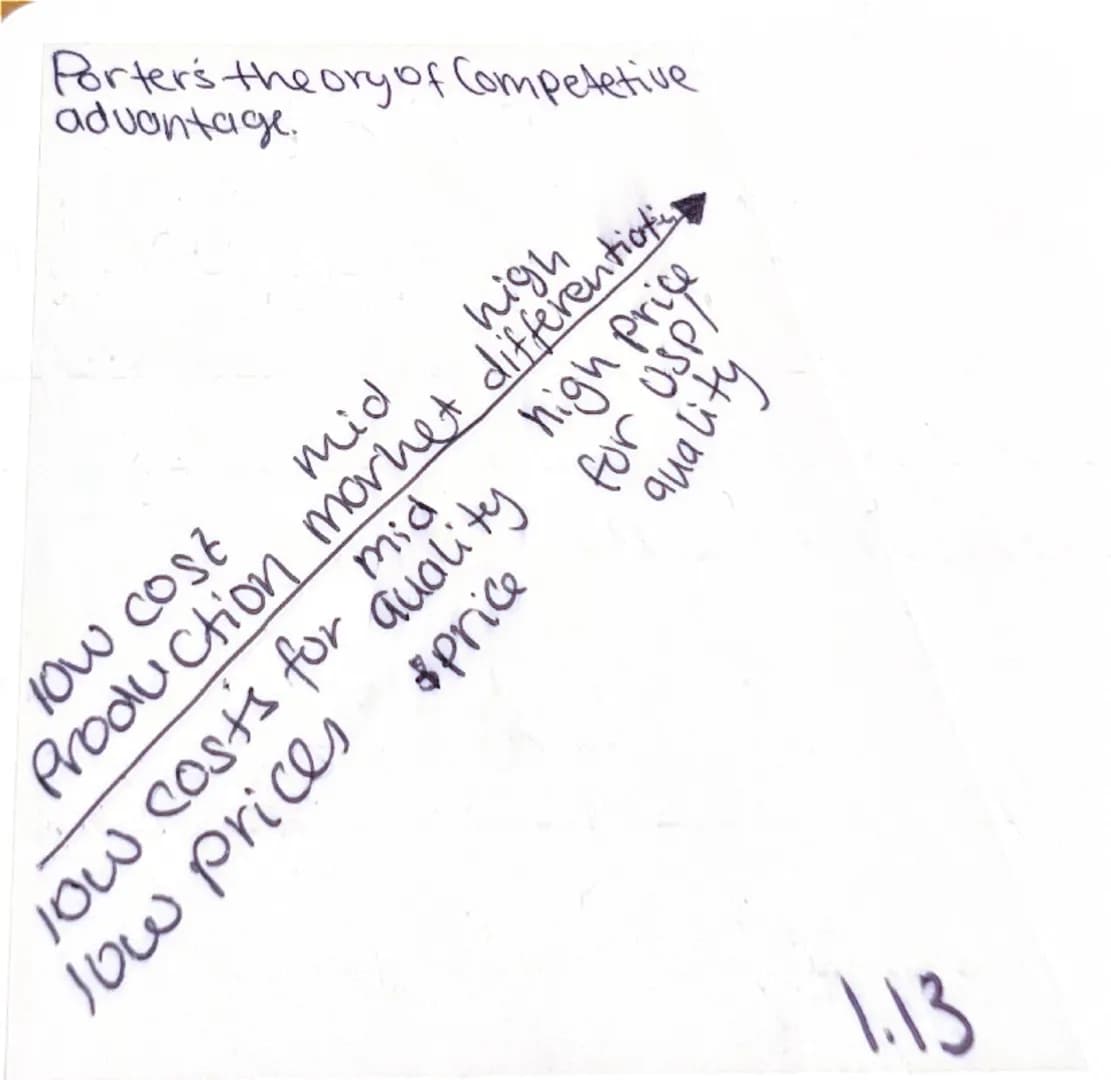 28/9/24

Business test prep

marketing:
a way to sell / target the right product to
the right target market.

marketing process:
-Set object