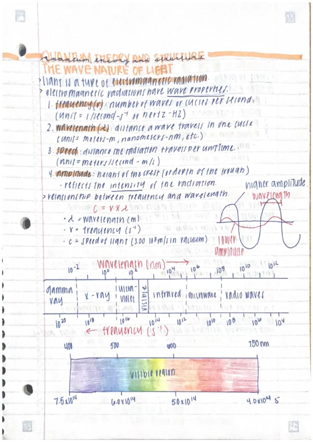 # quancum encory aAND STRUCTURE

# THE WAVE NATURE OF LIGAT

> llant is a type of electromagnetic radiation

> electromagnetic radiations ha