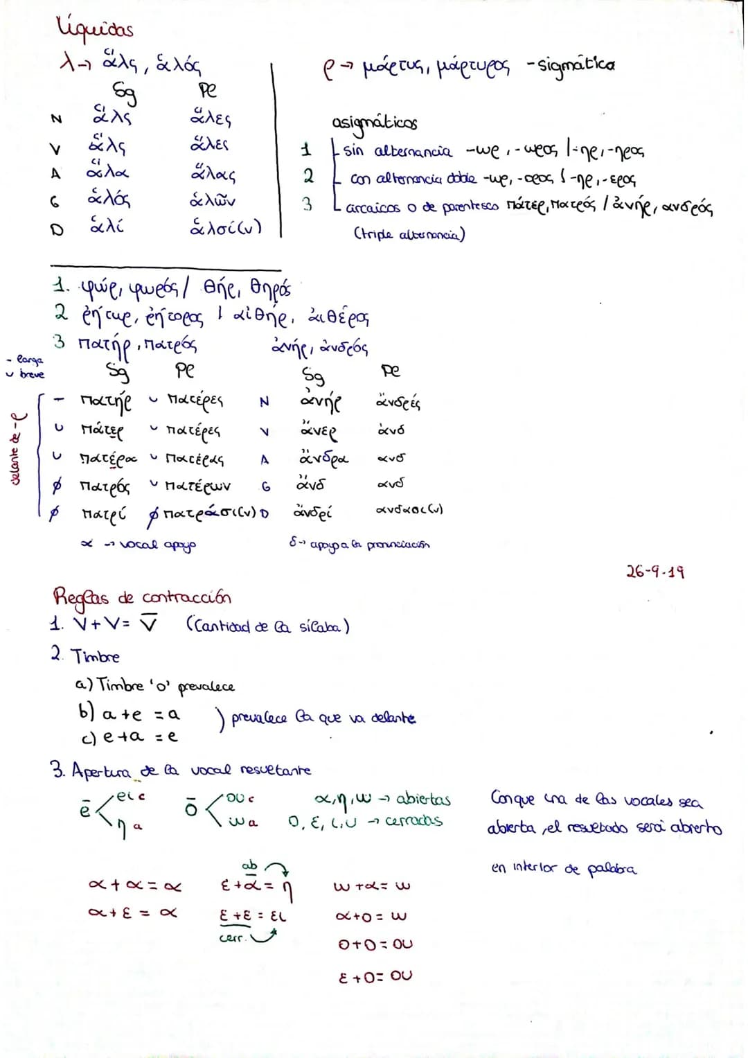 Repaso

1ª Declinación -F $\rightarrow$
*   α pura -α, -ας
*   α impura -η, -ης
*   α mixta -α,της

Η $\rightarrow$ α -ας, - ου temas en -a
