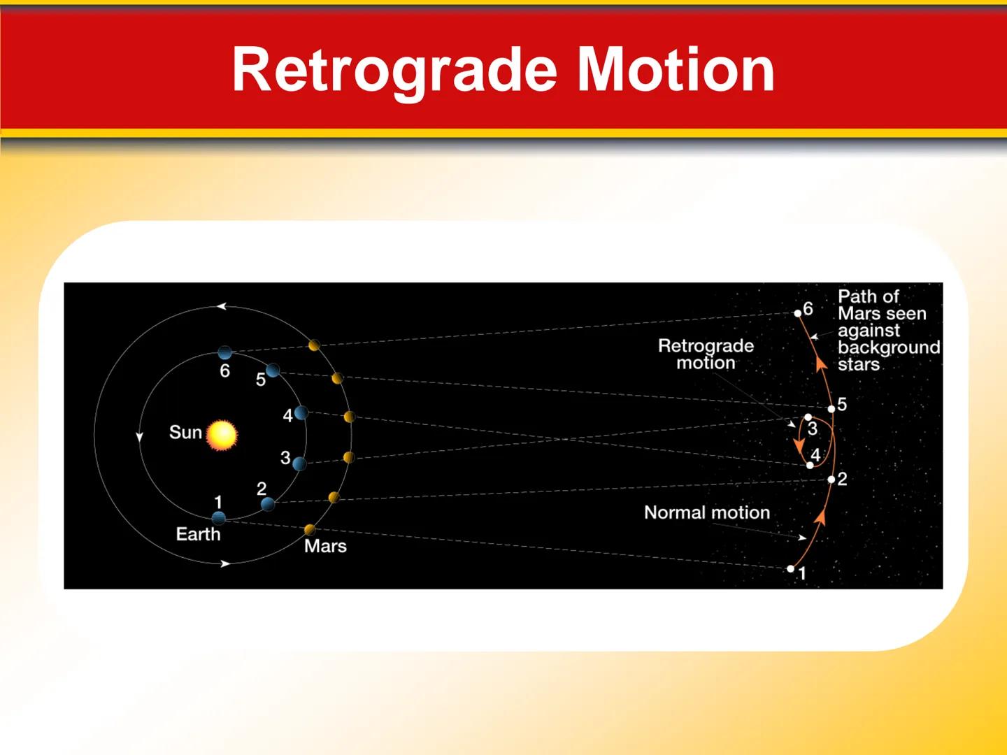 # Chapter Origin of Modern
## 22 Astronomy # 22.1 Early Astronomy

## Ancient Greeks

*   Astronomy is the science that studies the universe