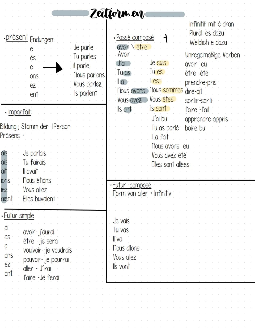 Zeitformen

Infinitif mit é dran
Plural: es dazu
Weiblich e dazu
•présent Endungen:
• Passé composé +
e
Je parle
avoir être
es
Tu parles
Avo