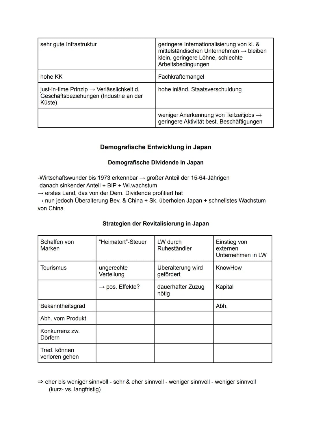 Lernzettel Erdkunde Ostasien 13.1-13.2

RELEVANTE THEMEN

1. Übersicht - Die ostasiatischen Staaten

2. China
2.1 historische Entwicklung
2.
