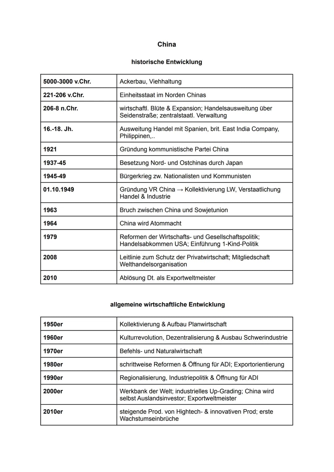 Lernzettel Erdkunde Ostasien 13.1-13.2

RELEVANTE THEMEN

1. Übersicht - Die ostasiatischen Staaten

2. China
2.1 historische Entwicklung
2.